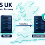 Diagram showing UK sovereign DRaaS replication from primary server to disaster recovery environment within UK borders