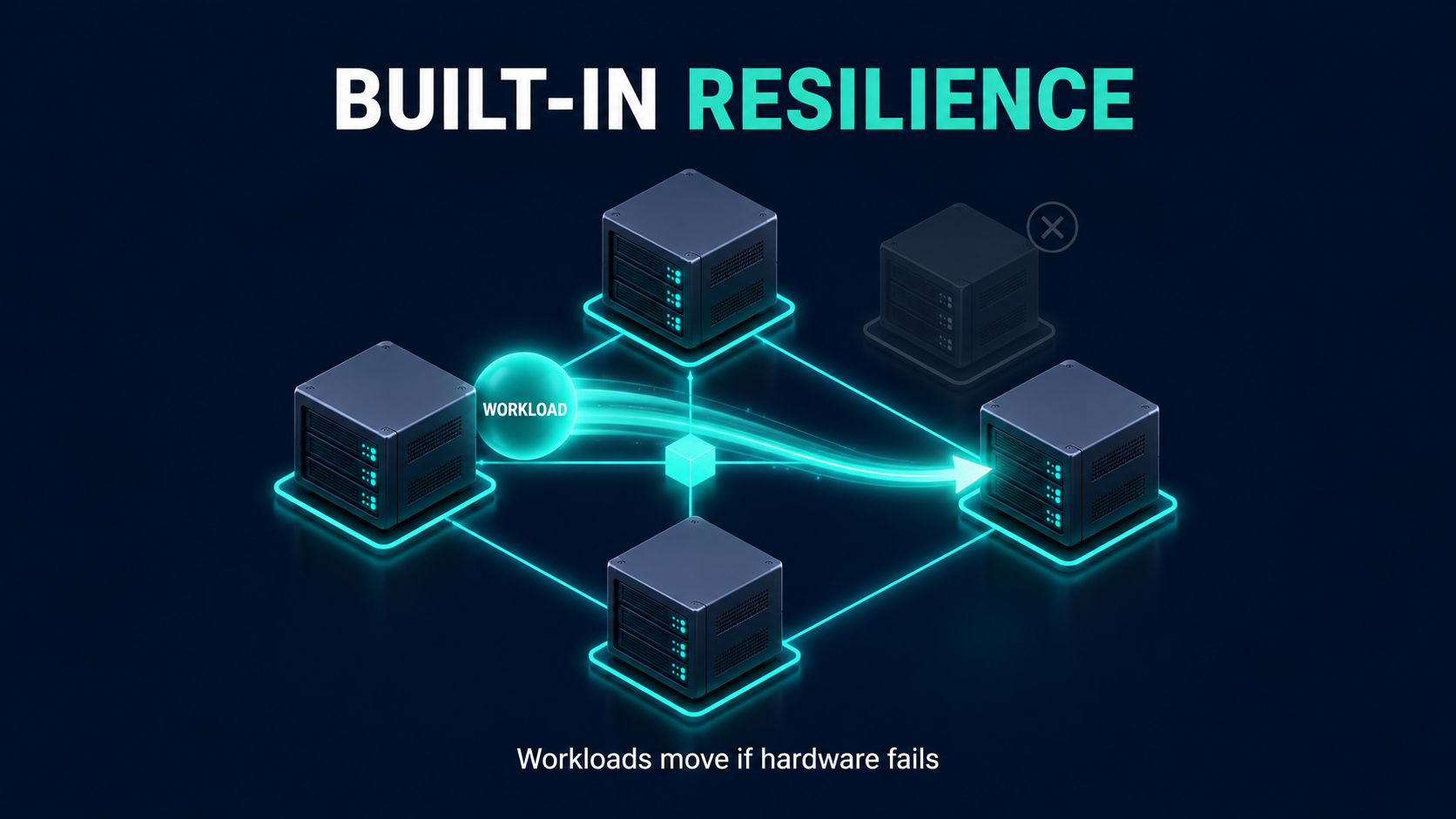 Cloud workload migrating to another node during hardware failure, showing built-in resilience