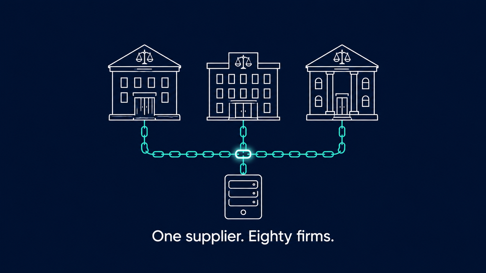 Law firm business continuity depending on its supplier's tested disaster recovery