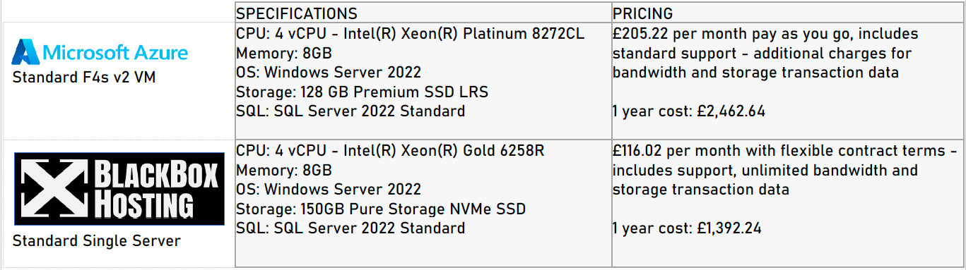 BlackBox Hosting vs Azure 2025 specification comparison