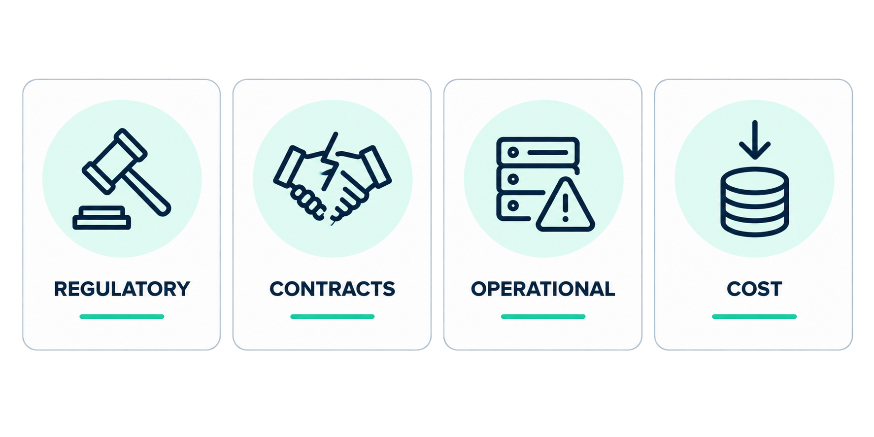 Four risks of choosing a non-compliant cloud hosting provider - regulatory, contracts, operational, remediation