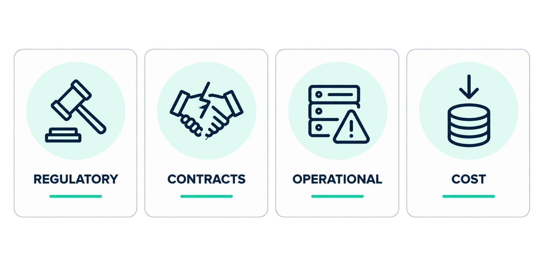 Four risks of choosing a non-compliant cloud hosting provider - regulatory, contracts, operational, remediation