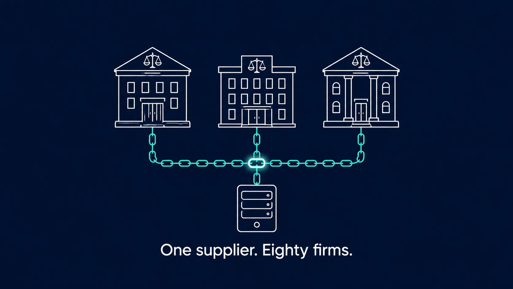 Law firm business continuity depending on its supplier's tested disaster recovery