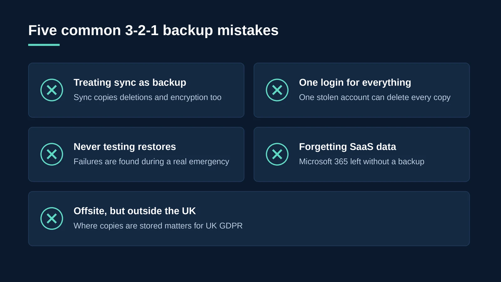 Five common 3-2-1 backup mistakes, including treating sync as backup and never testing restores