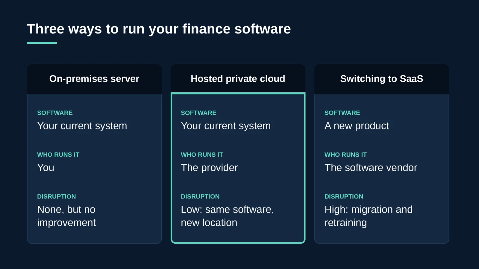 Comparison of on-premises servers, private cloud hosting and switching to a SaaS accounting product