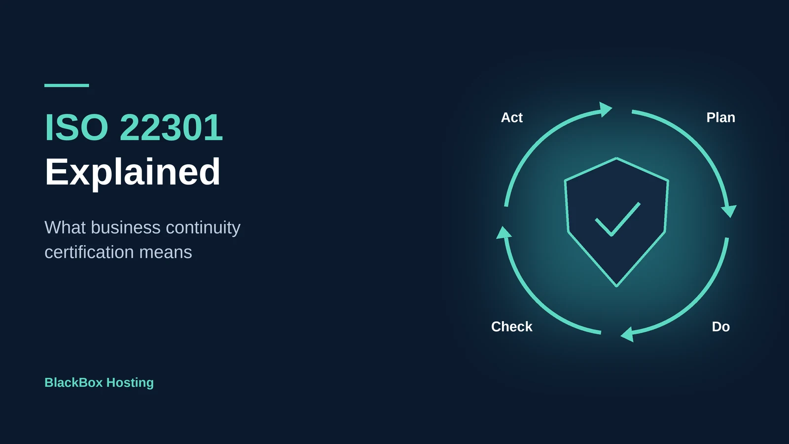 ISO 22301 explained - business continuity certification for cloud and hosting suppliers