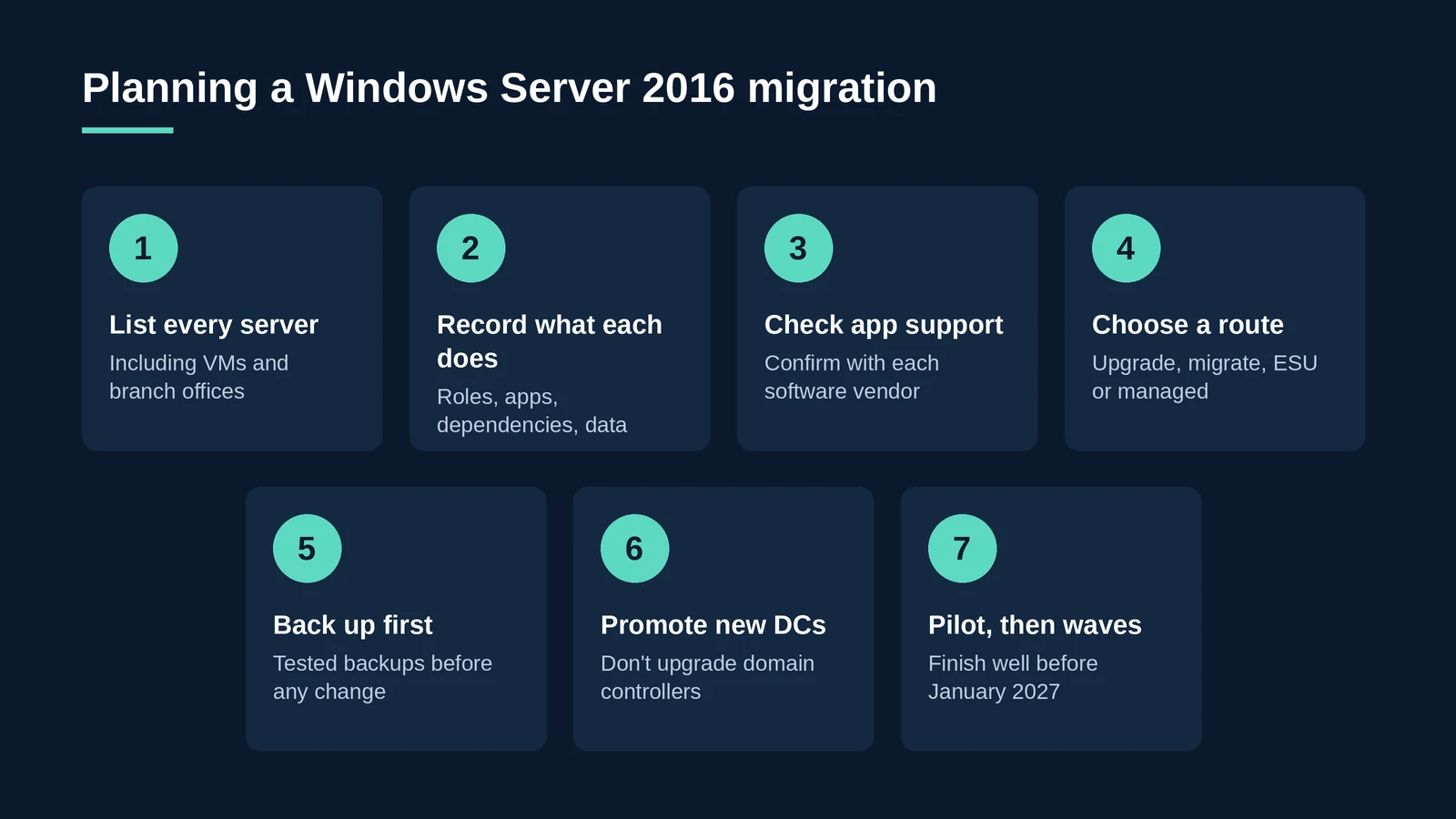 Seven steps to plan a Windows Server 2016 migration before January 2027